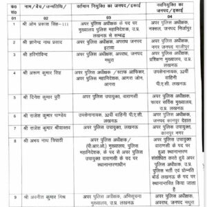 85f11059 231e 4a5b bff1 ef7e8f817515 उत्तर प्रदेश में 29 पीपीएस के हुए तबादले, देखें सूची