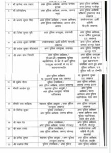 c8924f34 0092 4d68 b1fd ea1f0a8ffaf3 उत्तर प्रदेश में 29 पीपीएस के हुए तबादले, देखें सूची