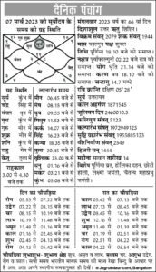 panchang आज 07.03.2023 का राशिफल