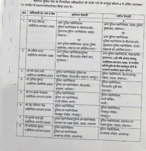 transfer list UP News : 15 IPS transfer, योगी सरकार ने 15 आईपीएस अधिकारियों के किए तबादले, देखें लिस्ट