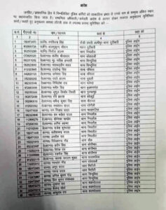 1 1 3 SP की बड़ी कार्यवाही, 3 उ0नि0 सहित 53 पुलिसकर्मी लाईन हाजिर