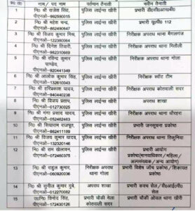 1 82 कप्तान की तबादला एक्सप्रेस- किए क्राइम इंस्पेक्टर इधर से उधर