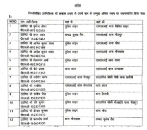 1 17 1 एसएसपी अभिषेक सिंह ने चलाया तबादला एक्सप्रेस, दर्जनों पुलिसकर्मियों को इधर से उधर किया