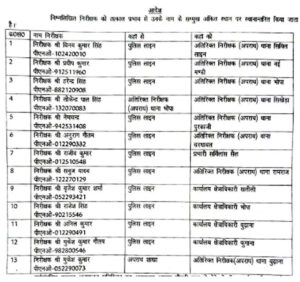 2 4 3 एसएसपी अभिषेक सिंह ने चलाया तबादला एक्सप्रेस, दर्जनों पुलिसकर्मियों को इधर से उधर किया