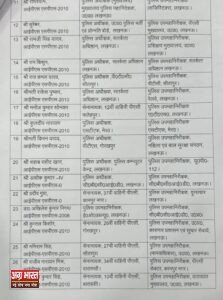 2 64 Uttar Pradesh: 33 IPS Transfer in Uttar Pradesh, see list