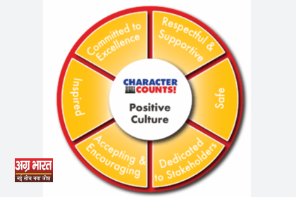 0 14 Forget Degrees, Develop Dignity: Why Character Counts More Than Credentials