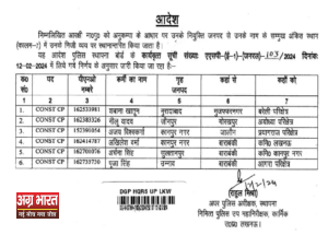 0 52 DGP मुख्यालय ने किए 19 पुलिस कर्मियों के तबादले - पढ़िए लिस्ट