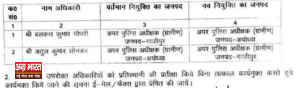 2 8 लखनऊ: पुलिस विभाग में बड़े स्तर पर तबादले, चार पीपीएस अधिकारी हुए प्रभावित