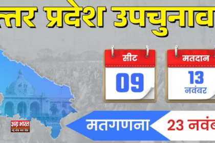 upby election यूपी उपचुनाव: बीजेपी ने सात सीटों पर घोषित किए प्रत्याशी, दो सीटों पर अभी भी इंतज़ार