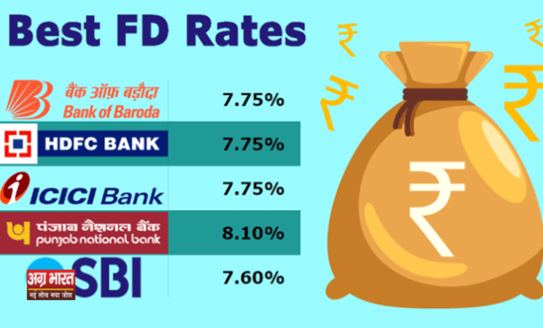 fd rate e1731737443225 Best FD Rates in India: जानिए 1 से 5 साल की एफडी पर कहां मिल रहा है सबसे अधिक ब्याज?