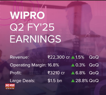 Wipro bonus shares: बोनस दे-देकर 100 के बना दिए 6,82,667 शेयर, कीमत लगभग 40 करोड़